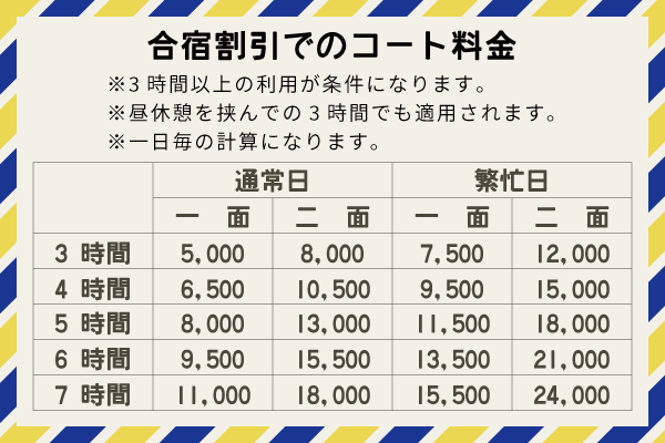 滋賀 フットサルコート 料金表